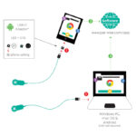 itc PARwise Sensor connection
