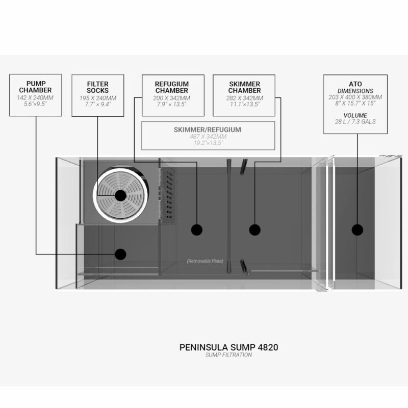 WATERBOX AQUARIUMS PENINSULA 4820 sump