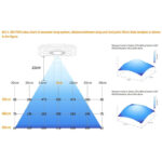 Maxspect Jump MJ Blue LED coverage