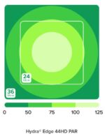 AI Hydra Edge 44HD LED PAR