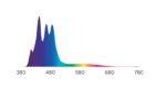 AI Hydra Edge LED spectrum